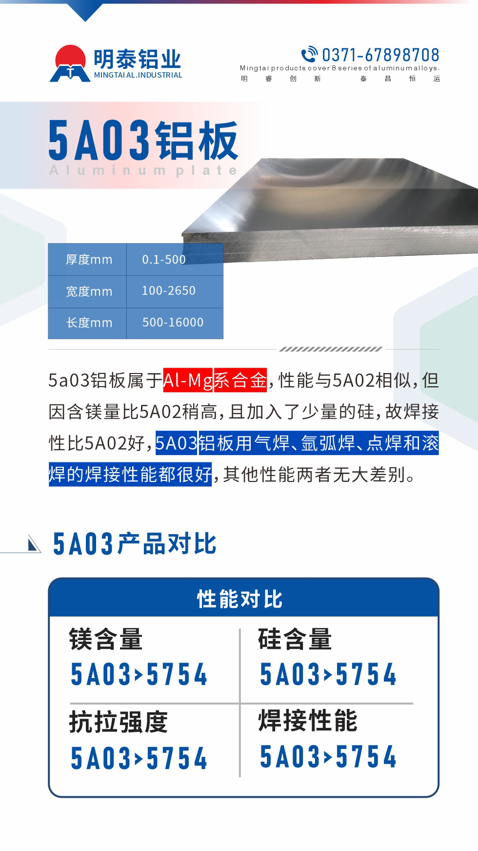 5a03鋁板屬于Al-Mg系合金，性能與5A02相似，但因含鎂量比5A02稍高，且加入了少量的硅，故焊接性比5A02好，5A03鋁板用氣焊、氬弧焊、點焊和滾焊的焊接性能都很好，其他性能兩者無大差別。
5A03的鎂含量略高于5754鋁合金

5A03合金中硅含量高于5754

故焊接性能好于5754

5A03抗拉強度均高于5754