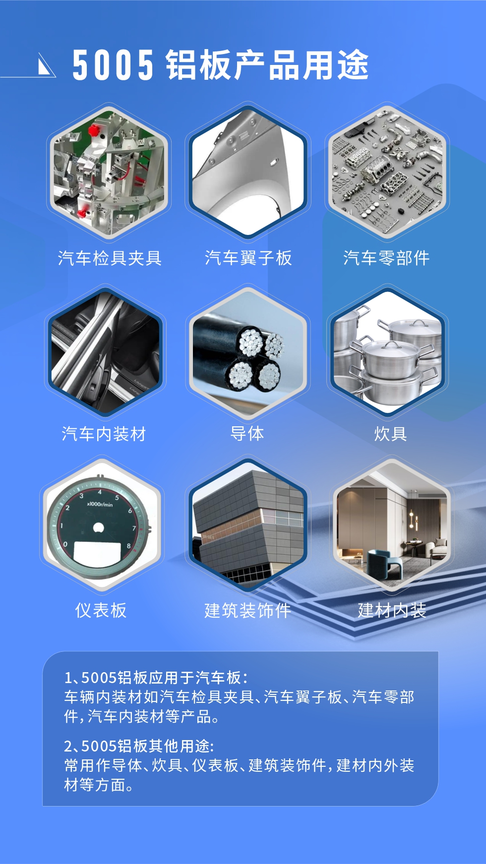 5005鋁板用途：

1、5005鋁板應(yīng)用于汽車板：車輛內(nèi)裝材如汽車檢具夾具、汽車翼子板、汽車零部件，汽車內(nèi)裝材等產(chǎn)品。

2、5005鋁板其他用途：常用作導(dǎo)體、炊具、儀表板、殼與建筑裝飾件，建材內(nèi)外裝材等方面。
