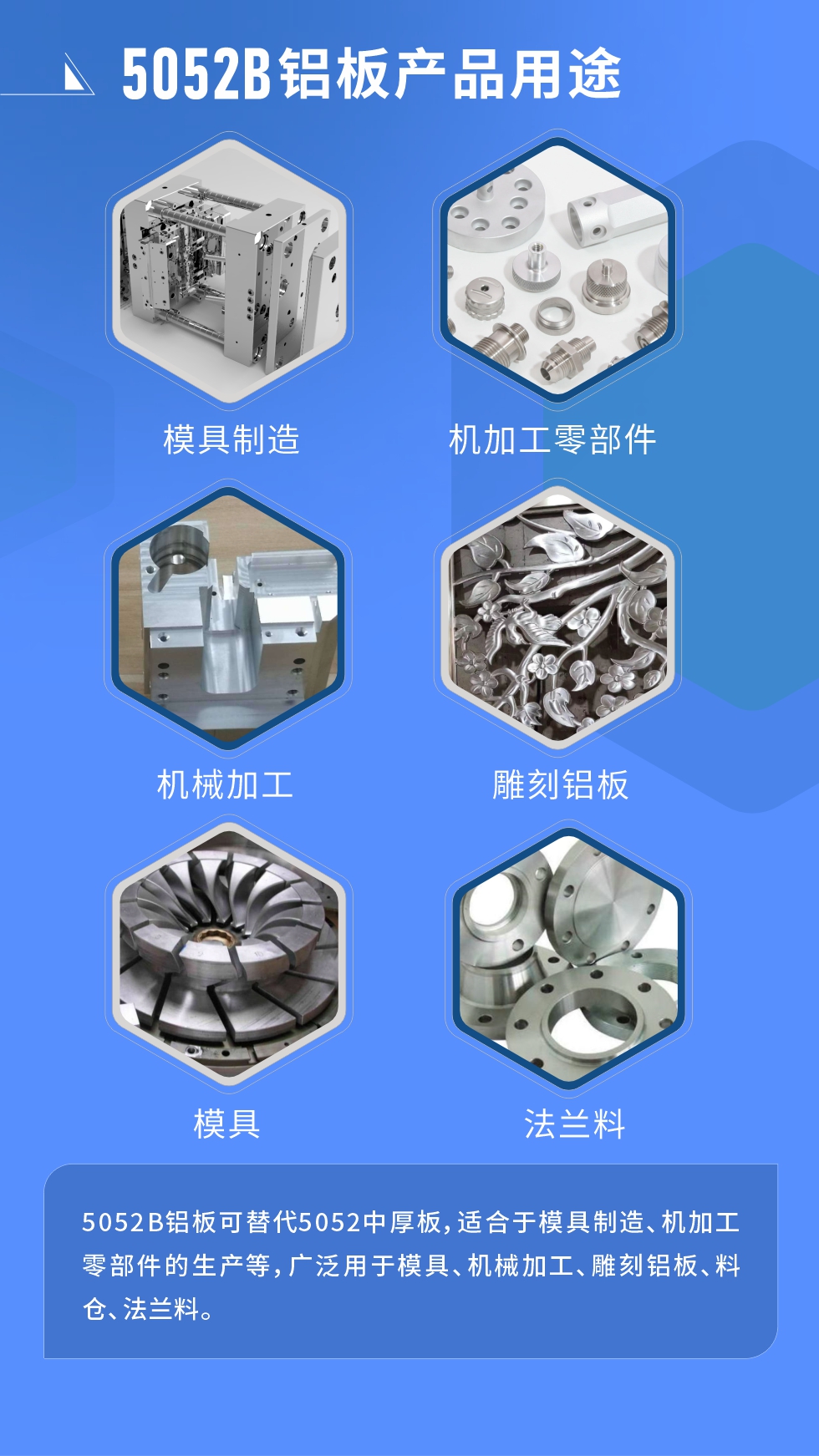 5052B鋁板可替代5052中厚板，適合于模具制造、機加工零部件的生產等，廣泛用于模具、機械加工、雕刻鋁板、料倉、法蘭料。