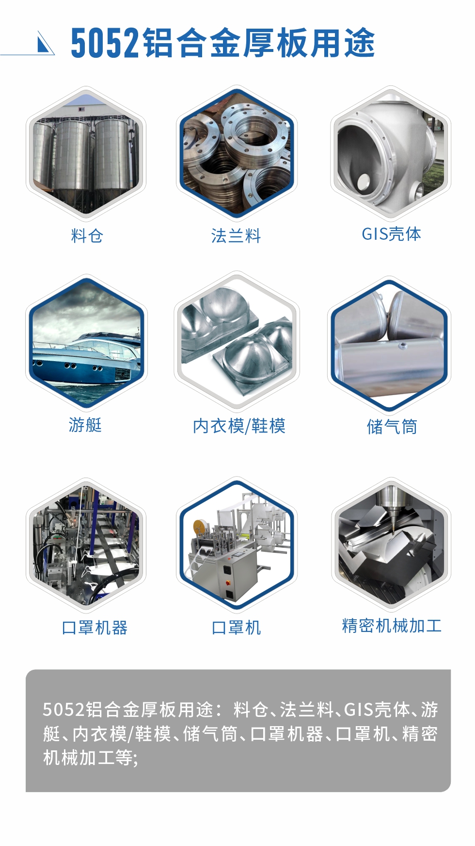 5052鋁合金薄板用途： 汽車用鋁合金、3C產品、電腦支架、高端幕墻板、高端氧化料、易拉罐罐體/蓋、百葉窗、拉桿箱、鋁制家具、門板/門把手、標牌、裝飾裝潢等