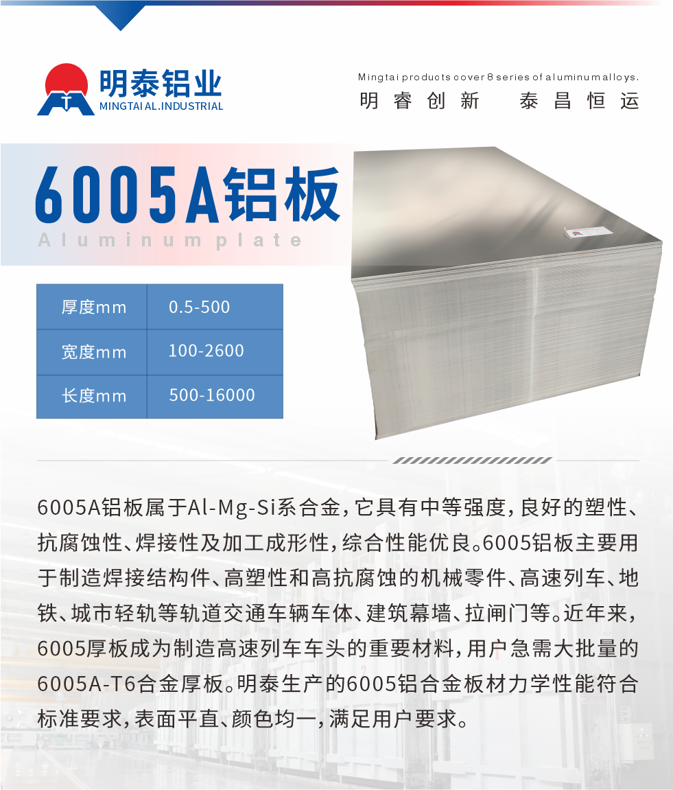 6005A鋁板屬于Al-Mg-Si系合金，它具有中等強度，良好的塑性、抗腐蝕性、焊接性及加工成形性，綜合性能優(yōu)良。6005鋁板主要用于制造焊接結(jié)構(gòu)件、高塑性和高抗腐蝕的機械零件、高速列車、地鐵、城市輕軌等軌道交通車輛車體、建筑幕墻、拉閘門等。近年來，6005厚板成為制造高速列車車頭的重要材料，用戶急需大批量的6005A-T6合金厚板。明泰生產(chǎn)的6005鋁合金板材力學(xué)性能符合標(biāo)準(zhǔn)要求，表面平直、顏色均一，滿足用戶要求。
