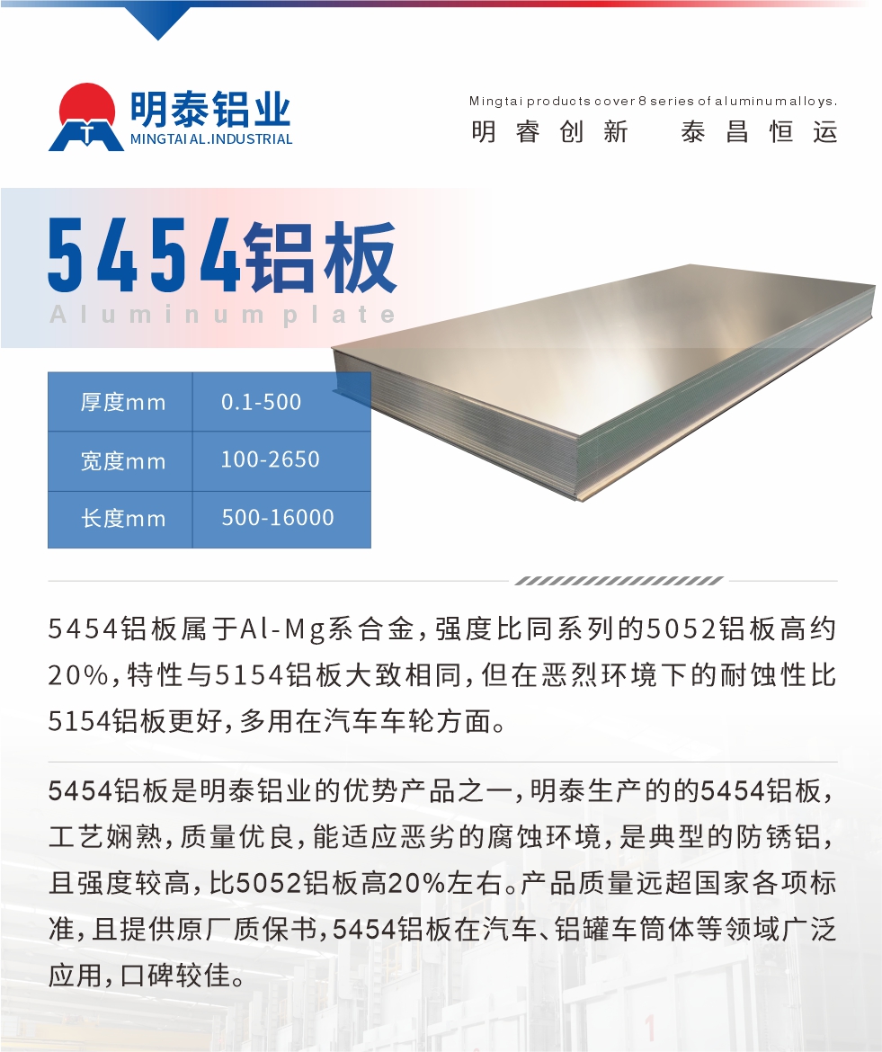 5454鋁板屬于Al-Mg系合金，強度比同系列的5052鋁板高約20%，特性與5154鋁板大致相同，但在惡烈環(huán)境下的耐蝕性比5154鋁板更好，多用在汽車車輪方面。5454鋁板是明泰鋁業(yè)的優(yōu)勢產(chǎn)品之一，明泰生產(chǎn)的的5454鋁板，工藝嫻熟，質(zhì)量優(yōu)良，能適應(yīng)惡劣的腐蝕環(huán)境，是典型的防銹鋁，且強度較高，比5052鋁板高20%左右。產(chǎn)品質(zhì)量遠超國家各項標(biāo)準(zhǔn)，且提供原廠質(zhì)保書，5454鋁板在汽車、鋁罐車筒體等領(lǐng)域廣泛應(yīng)用，口碑較佳。
