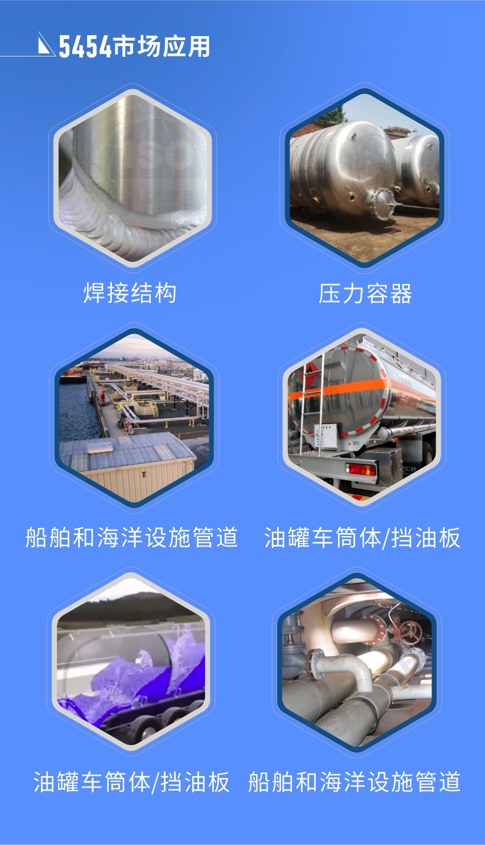 市場應(yīng)用:
焊接結(jié)構(gòu)、壓力容器、油罐車筒體/擋油板、船舶和海洋設(shè)施管道
明泰5454鋁板優(yōu)勢:1、六輥冷軋機生產(chǎn)5454超寬鋁板，版型平整，切邊整齊。2、強度高、抗腐蝕性高、可塑性好、具有良好的成型加工性。3、明泰鋁業(yè)投產(chǎn)的“1+1”生產(chǎn)線，為5454鋁板的規(guī)?；a(chǎn)提供了強大的基礎(chǔ)，進一步保證5454鋁板的良好性能。
