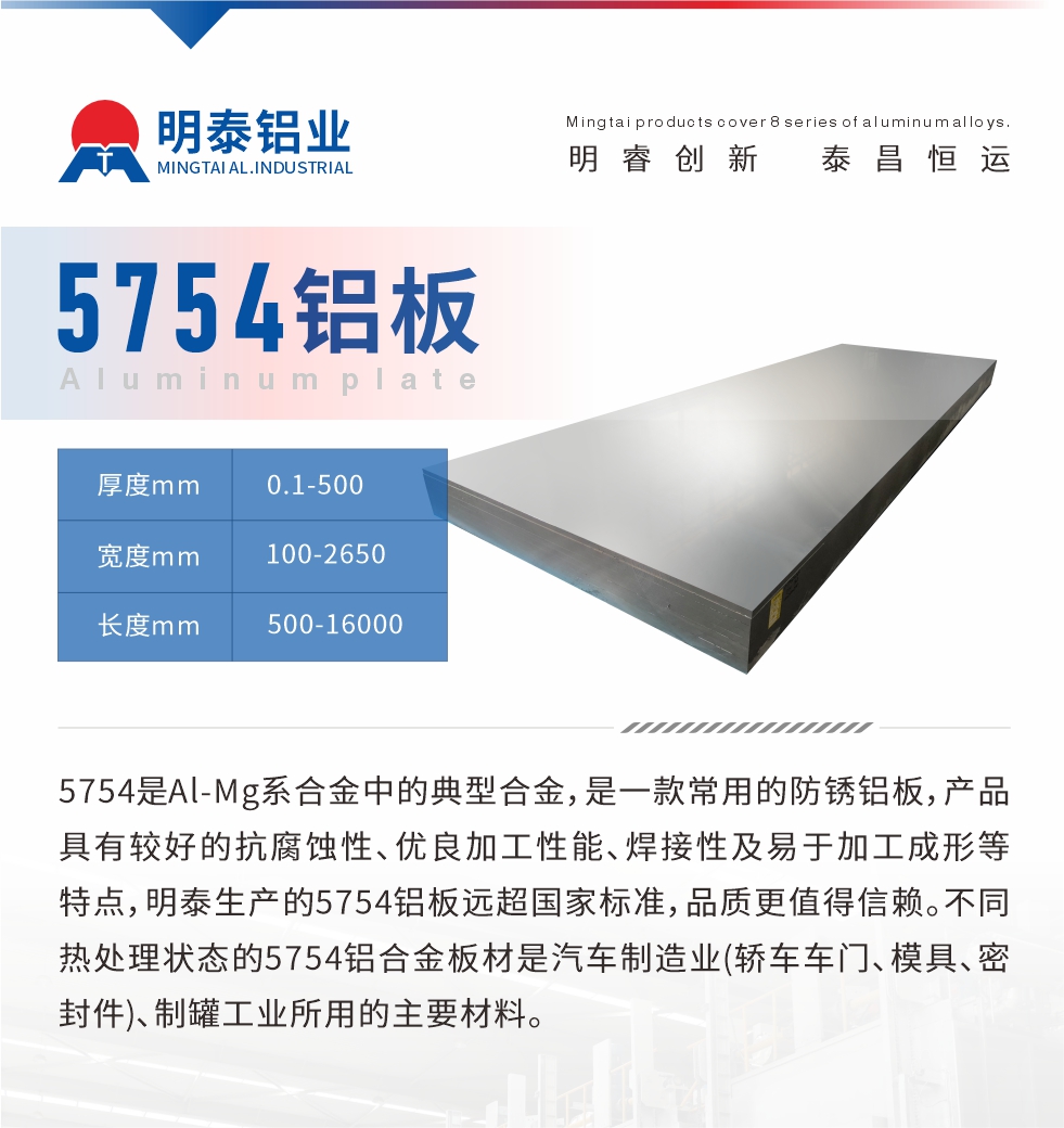 　5754是Al-Mg系合金中的典型合金，是一款常用的防銹鋁板，產(chǎn)品具有較好的抗腐蝕性、優(yōu)良加工性能、焊接性及易于加工成形等特點，明泰生產(chǎn)的5754鋁板遠超國家標準，品質(zhì)更值得信賴。不同熱處理狀態(tài)的5754鋁合金板材是汽車制造業(yè)(轎車車門、模具、密封件)、制罐工業(yè)所用的主要材料。
