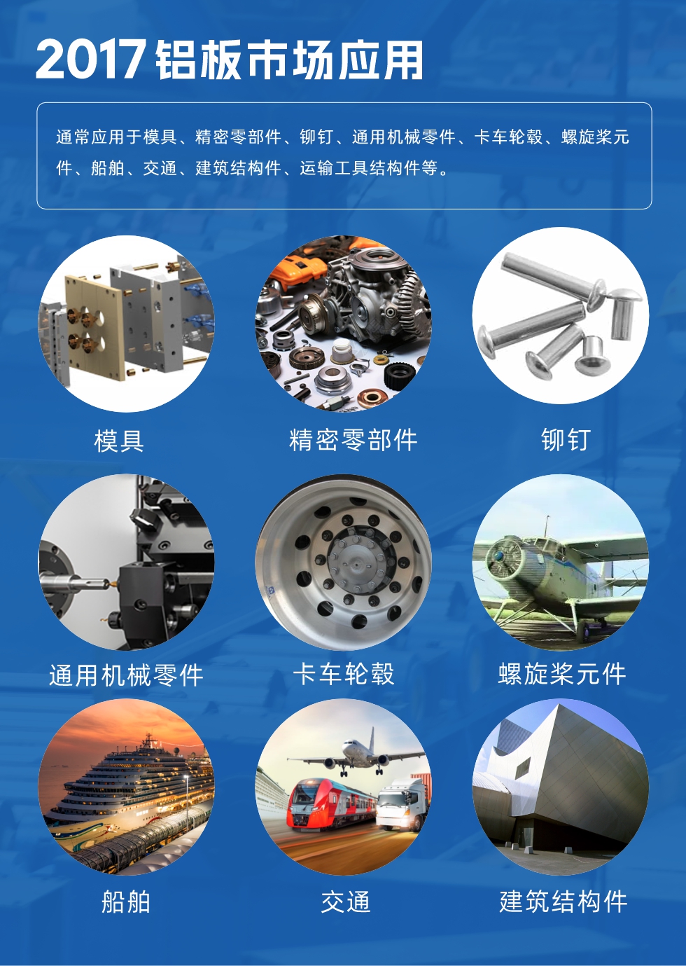017鋁板市場(chǎng)應(yīng)用：
通常應(yīng)用于模具、精密零部件、鉚釘、通用機(jī)械零件、卡車輪轂、螺旋槳元件、船舶、交通、建筑結(jié)構(gòu)件、運(yùn)輸工具結(jié)構(gòu)件等。