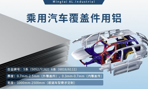 乘用汽車覆蓋件用鋁5系（5052/5182）6系（6016/6111）鋁合金 輕量化、高強(qiáng)度、高成型性