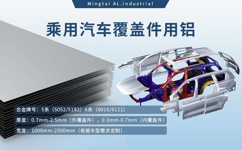 乘用汽車覆蓋件用鋁5系（5052/5182）6系（6016/6111）鋁合金 輕量化、高強(qiáng)度、高成型性