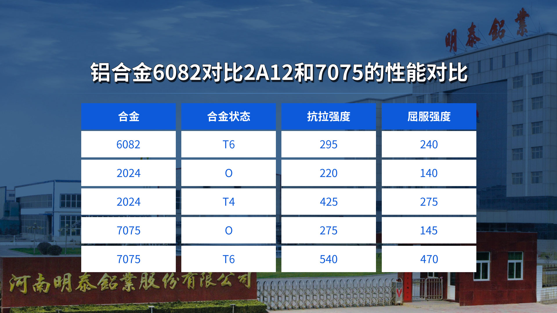 6082鋁板常用厚度規(guī)格