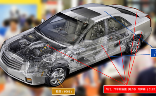 2017上海汽車輕量化應(yīng)用材料展覽會，明泰鋁業(yè)產(chǎn)品樣品，先睹為快！