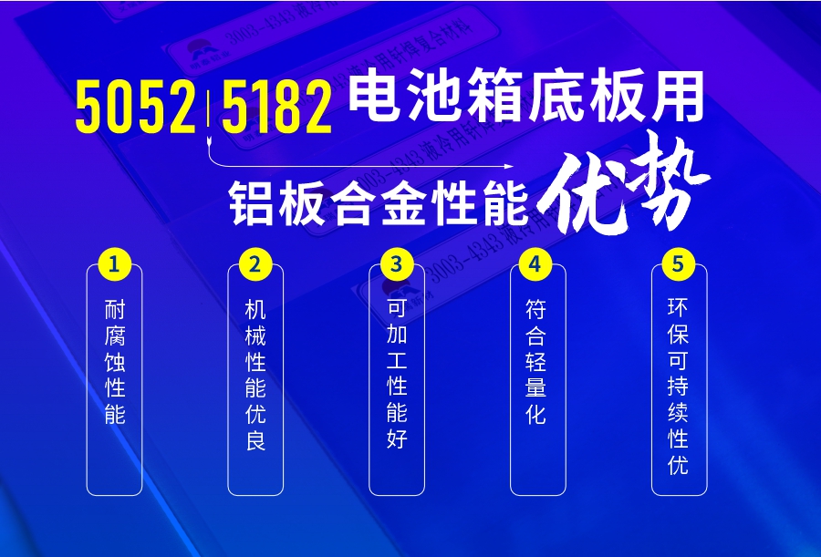 電池箱底板用5052|5182鋁板合金_電池板鋁合金_廠家直銷_可定制_可試樣 電池箱底板用5052|5182鋁板合金_電池板鋁合金_廠家直銷_可定制_可試樣