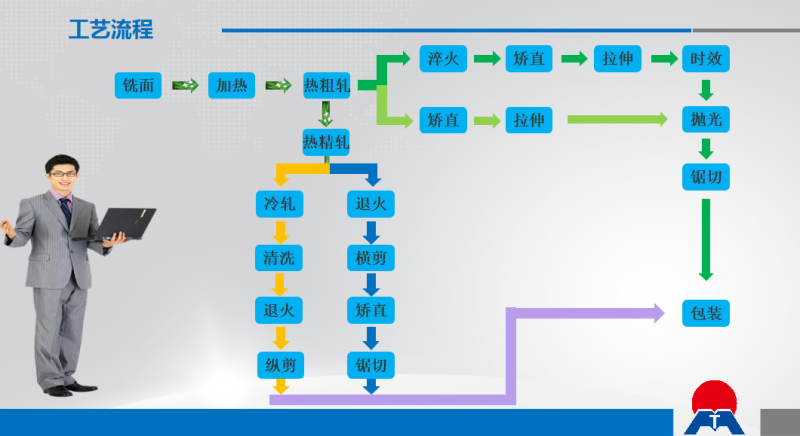 光伏風(fēng)電平臺(tái)固定板用6061|6063鋁板_明泰鋁業(yè)品質(zhì)優(yōu)_廠家直銷 光伏風(fēng)電平臺(tái)固定板用6061|6063鋁板_明泰鋁業(yè)品質(zhì)優(yōu)_廠家直銷