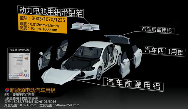 瞄準(zhǔn)汽車輕量化，明泰鋁業(yè)重磅出擊